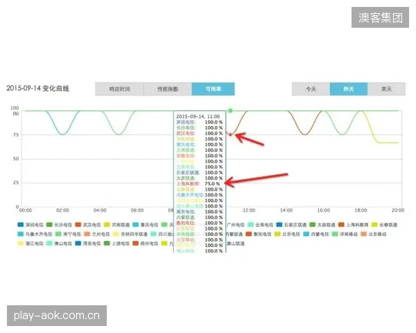 南京“捷动体育”通过网格化运维,已将器材维修的平均响应时间从24小时压缩至4小时内 南京“捷动体育”通过网格化运维,已将器材维修的平均响应时间从24小时压缩至4小时内